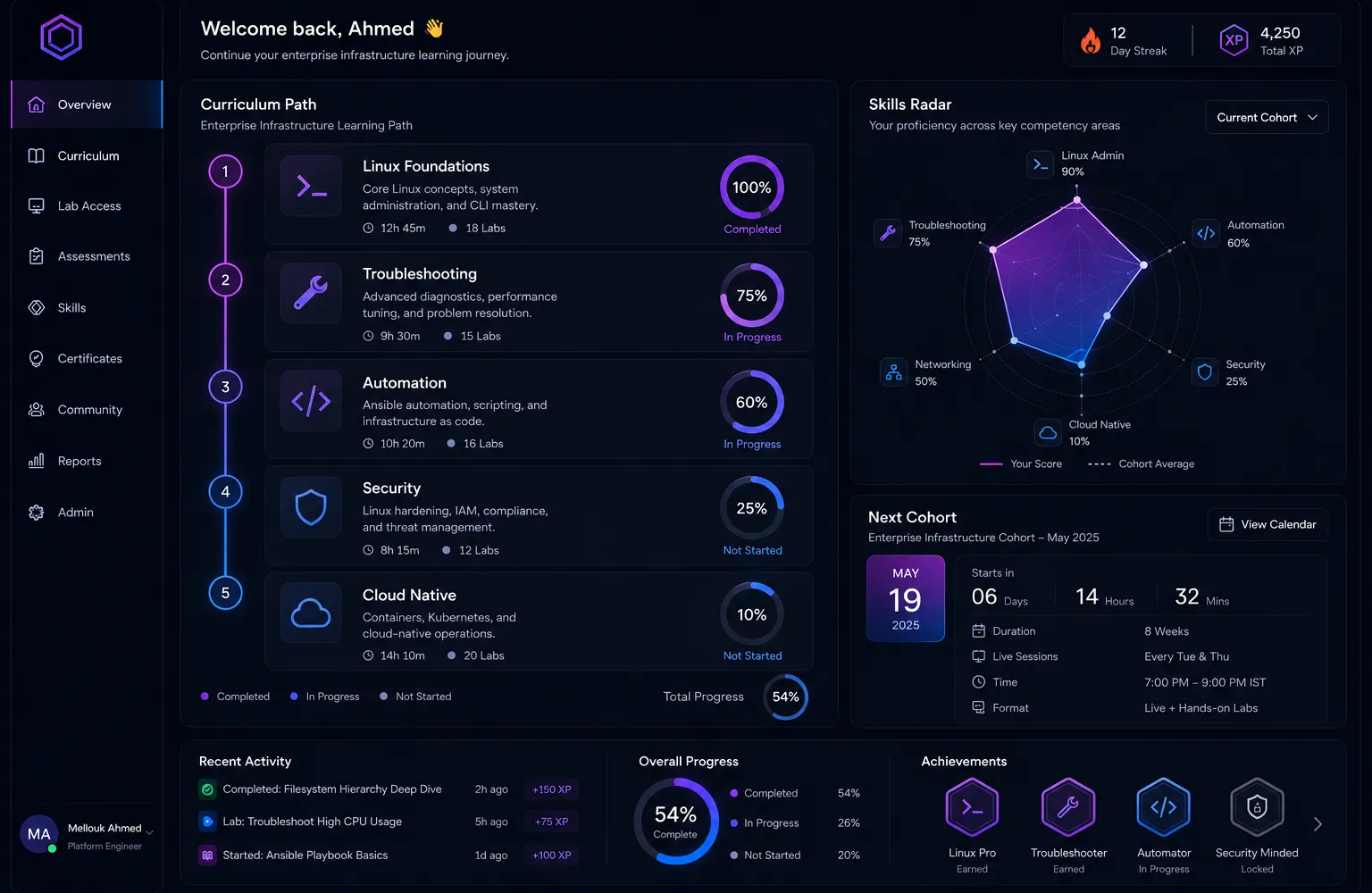 Technical proof preview