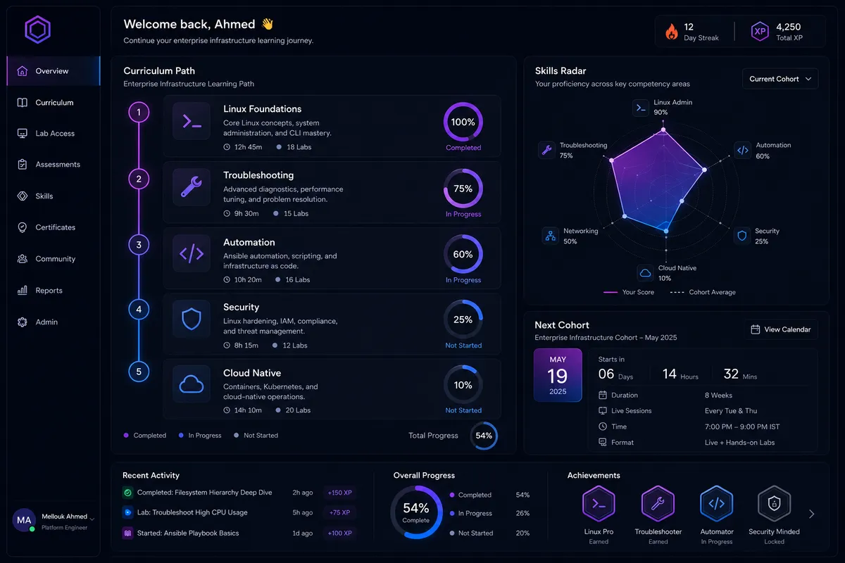 OrbitX training curriculum overview