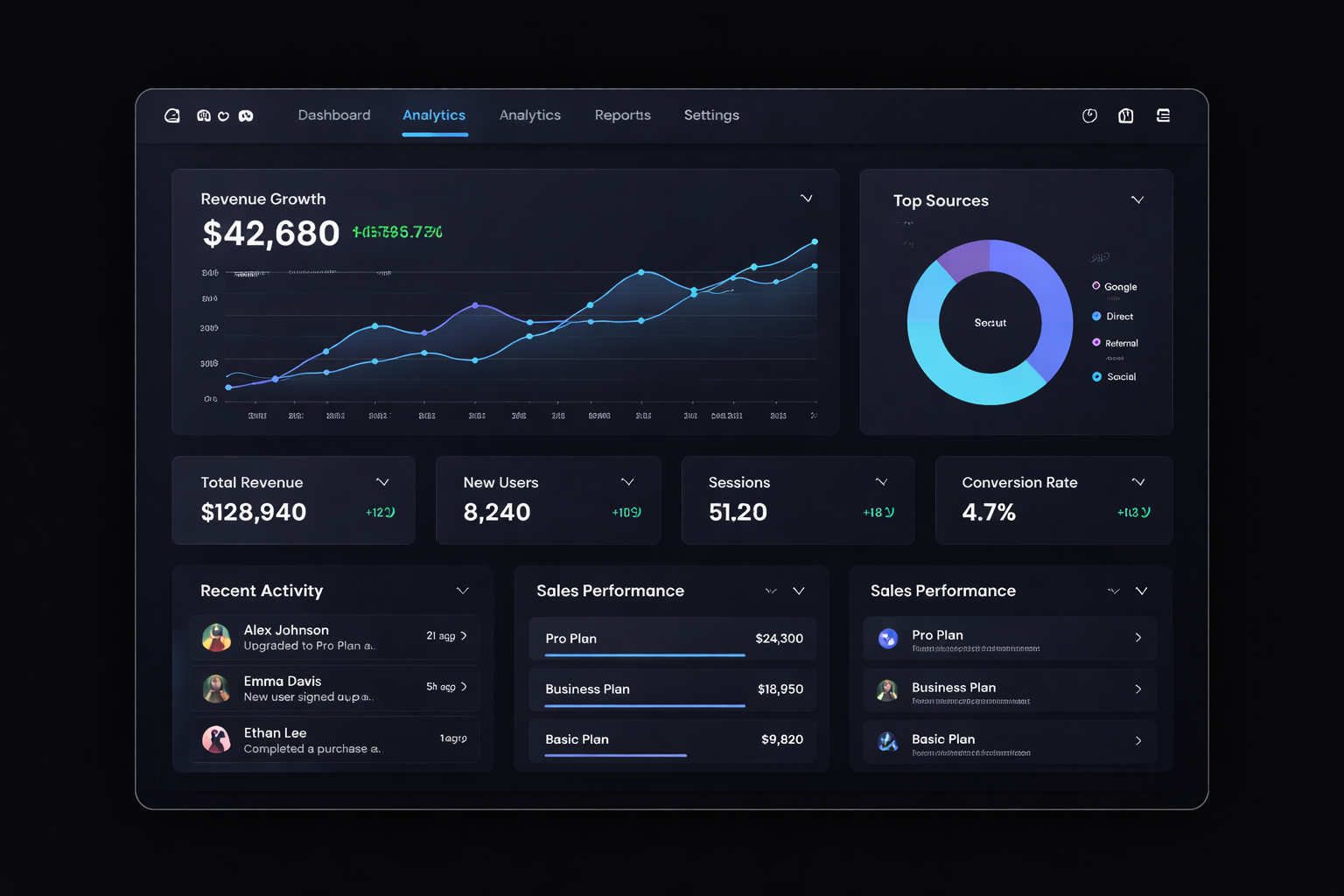 Education course dashboard preview